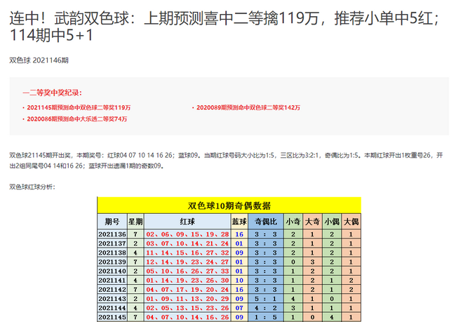 智能红球双色球预测，科技与运气的奇妙碰撞