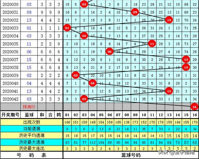 双色球今晚必出一注号码蓝球，揭秘选号技巧与理性投注