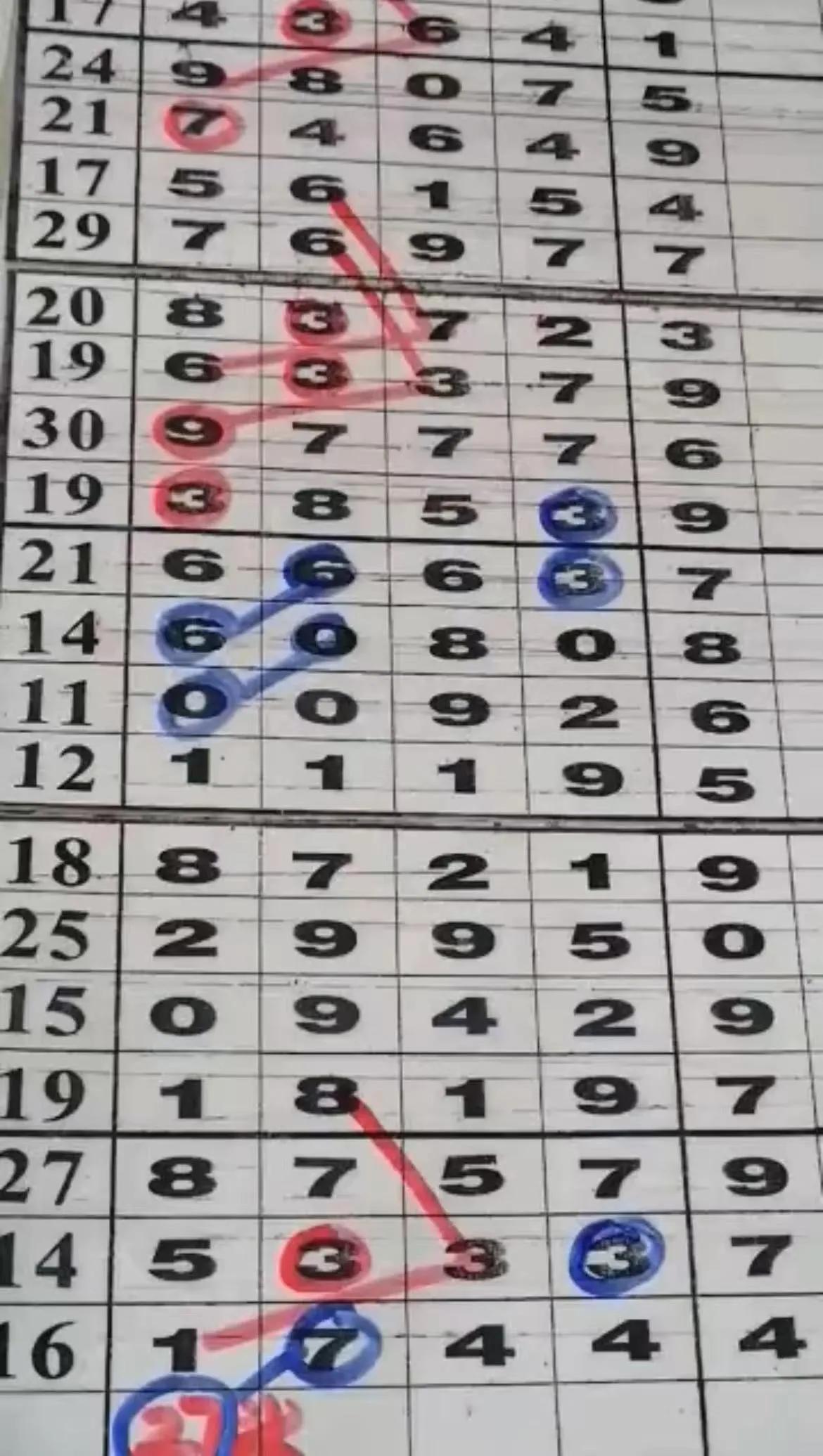 探索数字彩票的奥秘，专业版排列5带线走势图解析
