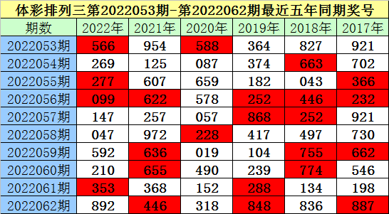 排列三停售时间表，全面解析与未来展望