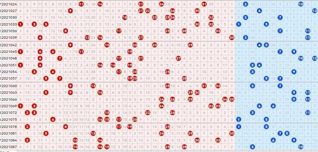超级大乐透走势图500期，浙江风采网下的数字奥秘