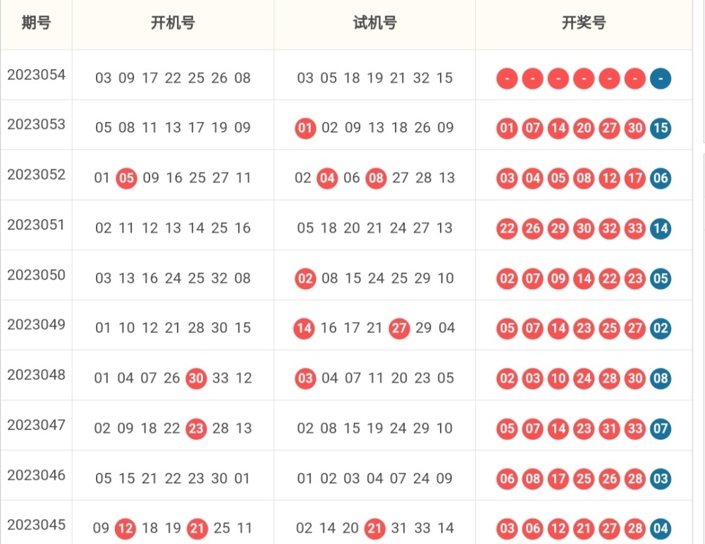 福彩试机号与开机号，1000期深度解析与查询指南