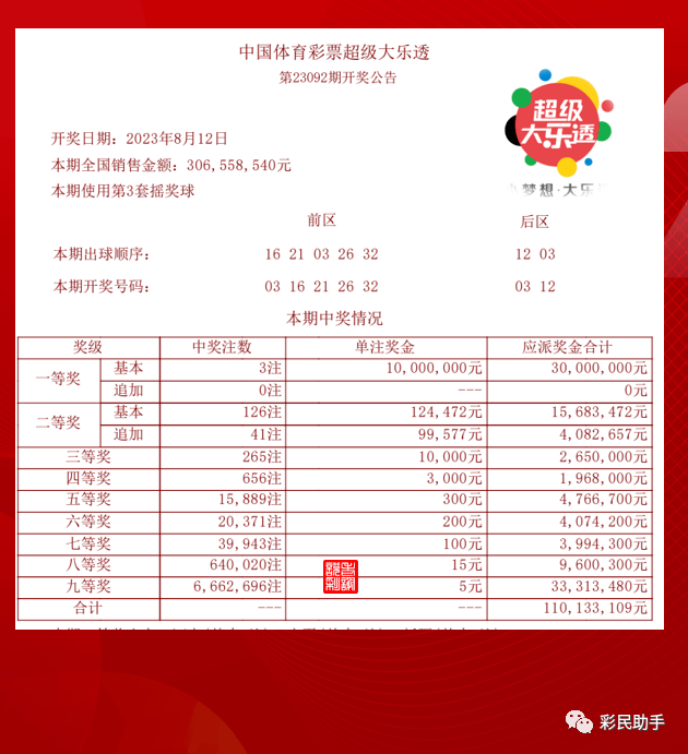今日大乐透开奖结果全解析，揭秘数字背后的幸运密码
