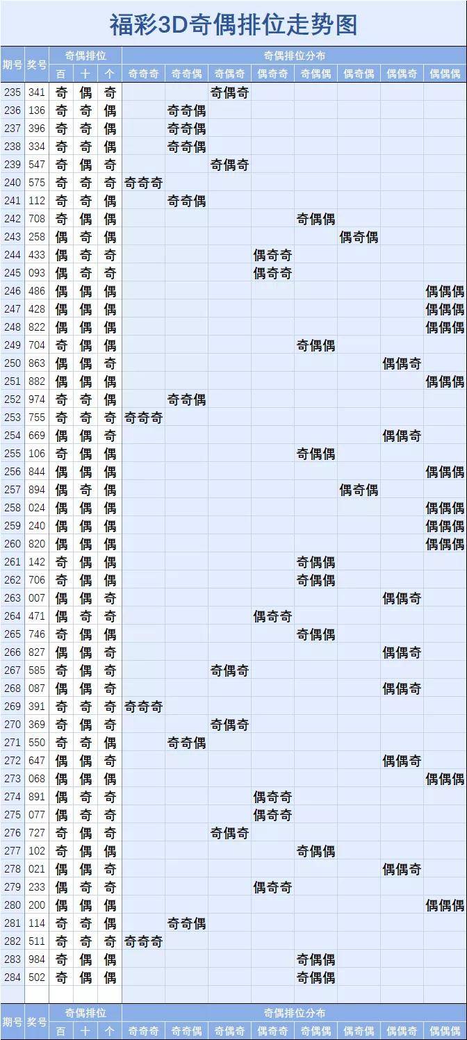 福彩三D综合走势图，解锁数字游戏中的奥秘