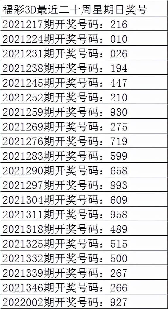 铁人铁胆，福彩3D的定位胆、包星胆与码中奥秘