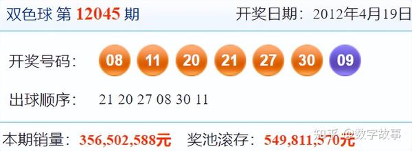 2022年12月1日双色球开奖结果揭晓，幸运数字照亮梦想之光