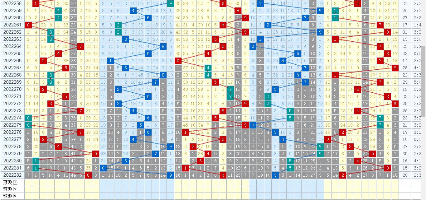 福彩3D图表图，揭秘数字背后的幸运密码
