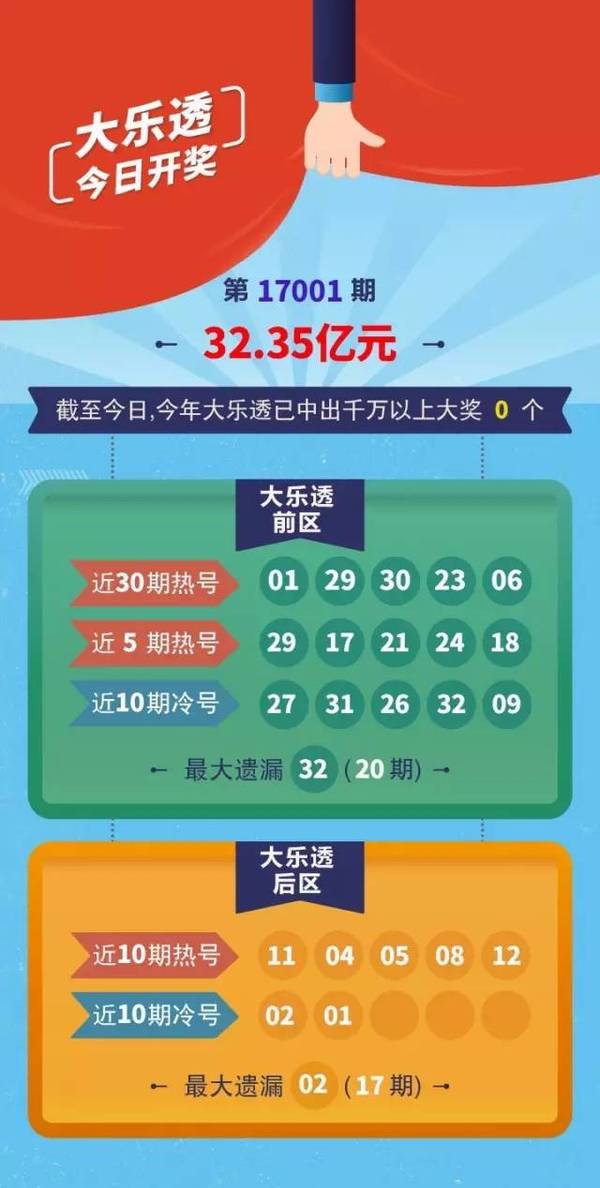 2022010大乐透开奖结果，梦想与现实的碰撞