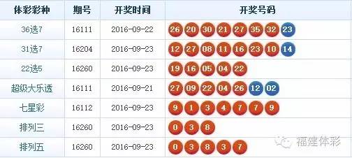揭秘开奖公告36选7，一场数字与幸运的奇妙碰撞