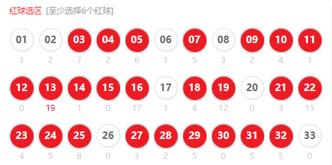 揭秘双色球红球尾数中奖号码的奥秘，分布图背后的秘密