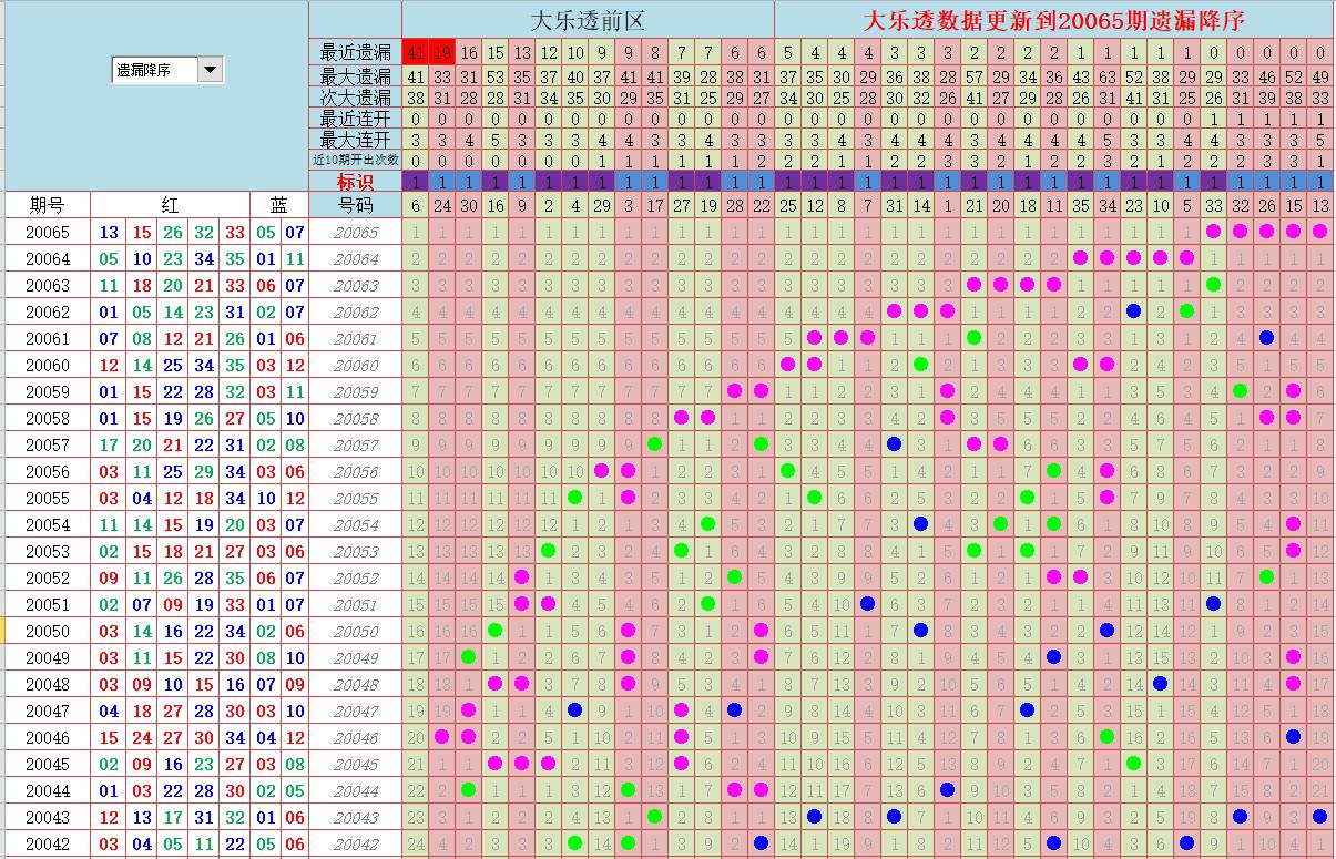 排列三二码遗漏走势图，解锁彩票分析的神秘面纱