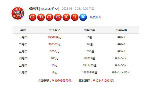 双色球133期，深度解析与专家预测号码策略