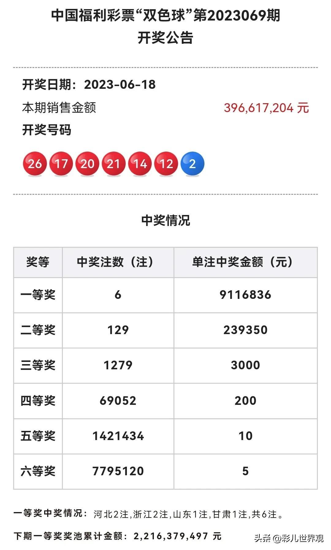 预测未来，双色球开奖结果的时间之谜