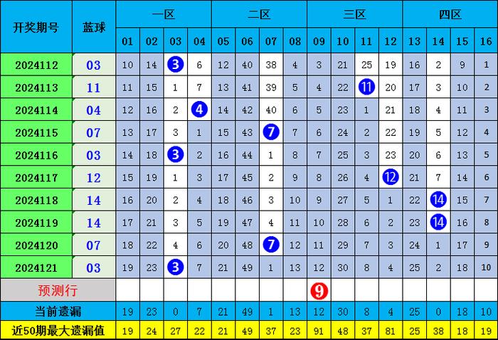 探索双色球第21030期，幸运数字的奥秘与彩民心声