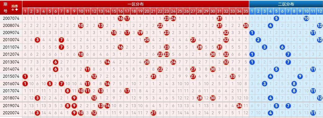 探索大乐透走势图，三d之家的奥秘与魅力