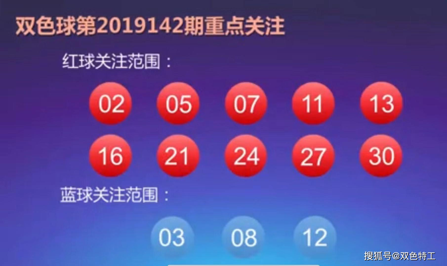 策略分享