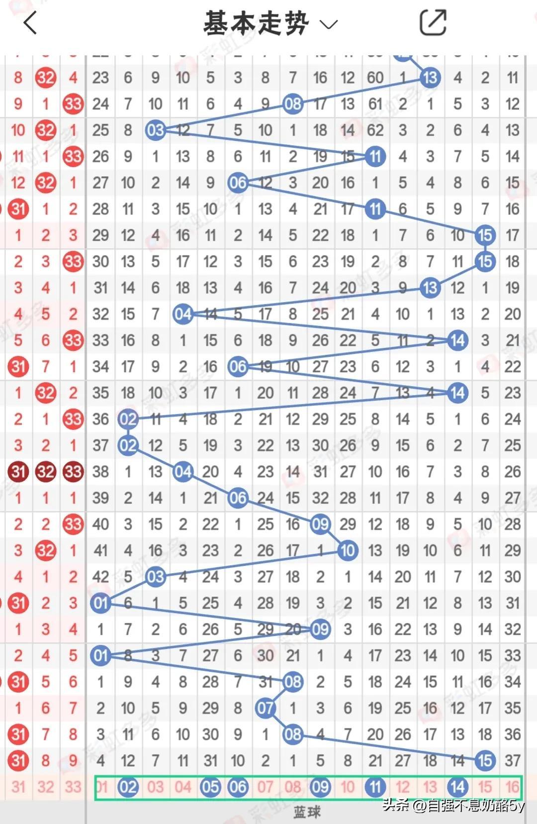 四川快乐12电子走势图app，解锁数字彩票的乐趣与智慧
