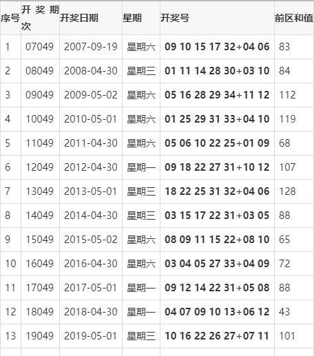 探寻幸运之光，双色球19044期开奖结果全解析