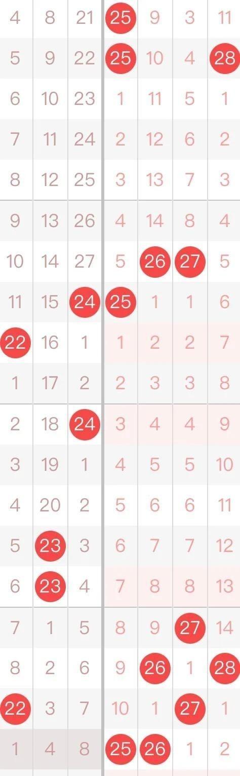今日大乐透预测号码最新推荐，科学理性，还是玄学迷信？
