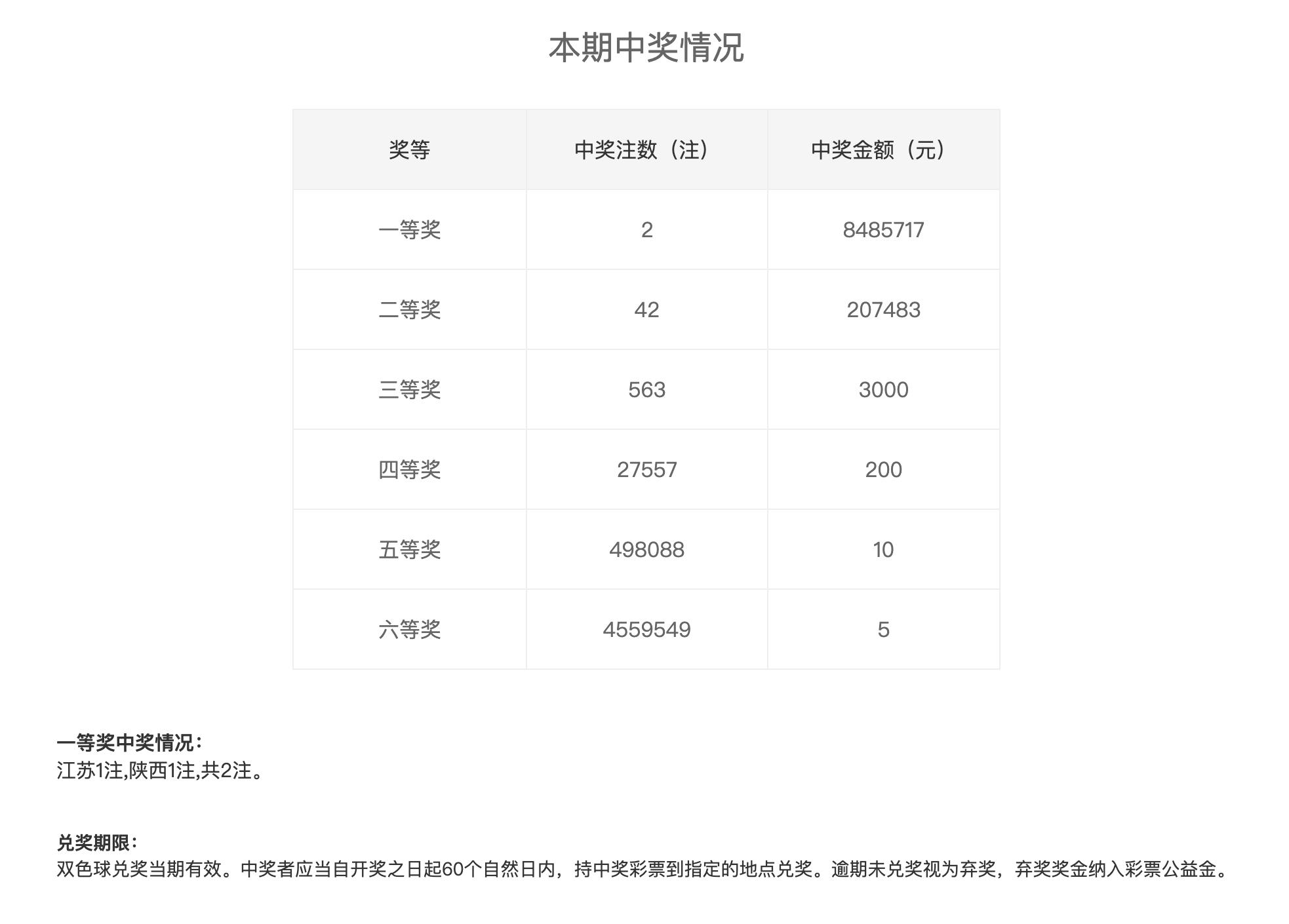 江苏体彩七位数21148期开奖结果揭晓，幸运数字背后的故事与期待