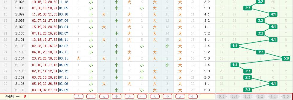 排列五走势图与和值图，解锁数字彩票的奥秘
