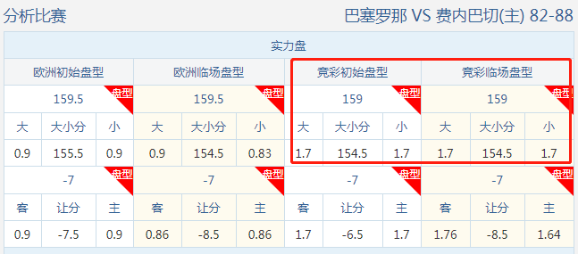 竞彩篮球大小分规律，揭秘与实战指南