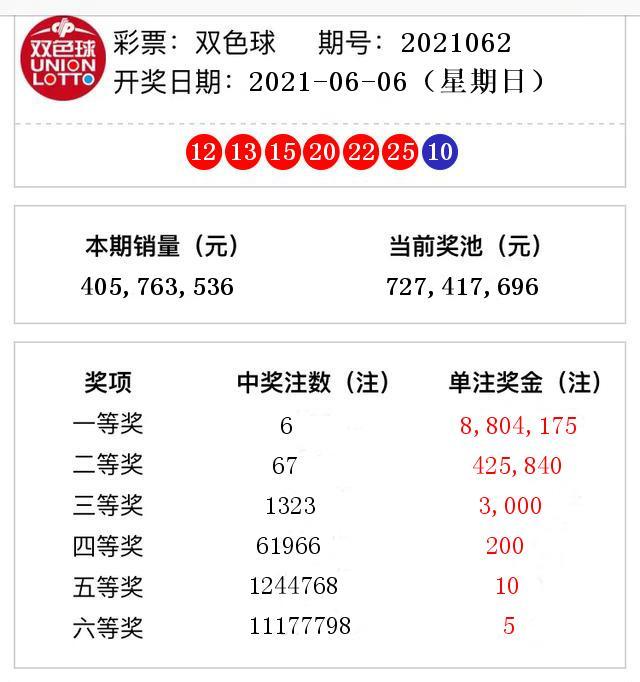 2021062期双色球开奖结果揭晓，幸运数字背后的故事与期待