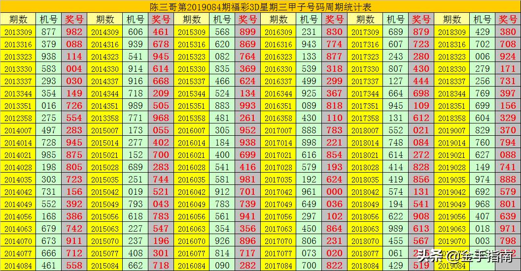 探索3D万能六码与七码组合的奥秘