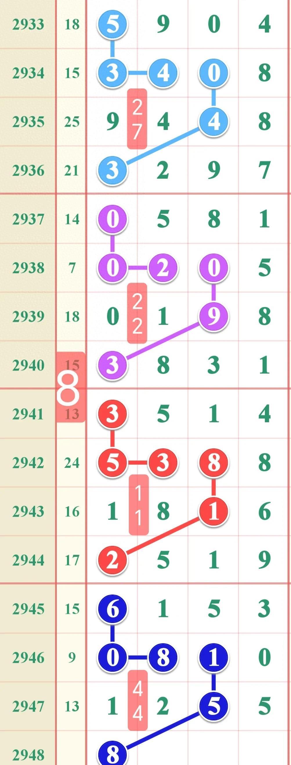 七星彩中奖揭秘，概率、策略与幸运的碰撞