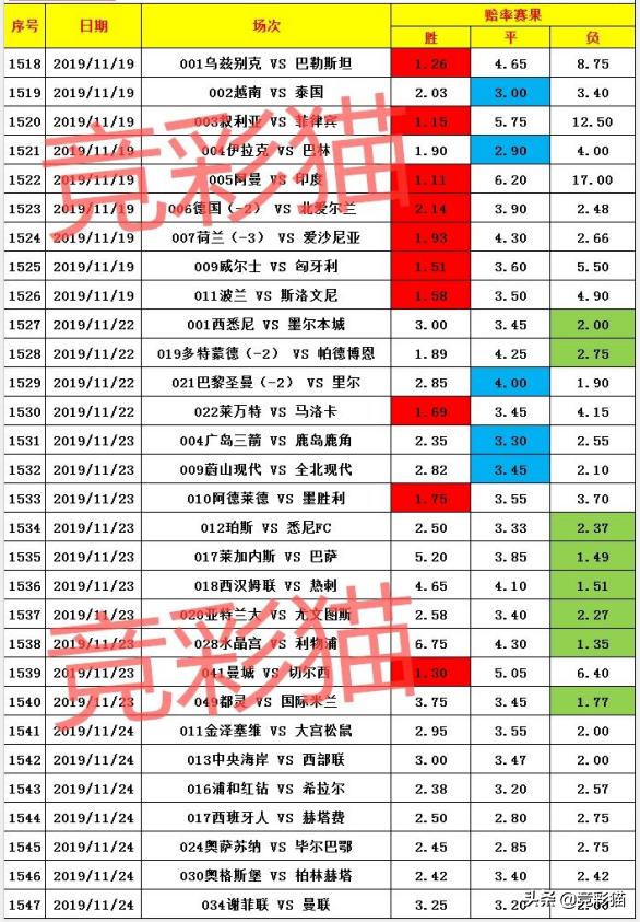 探索体彩七位数最新走势图，数字背后的奥秘与策略