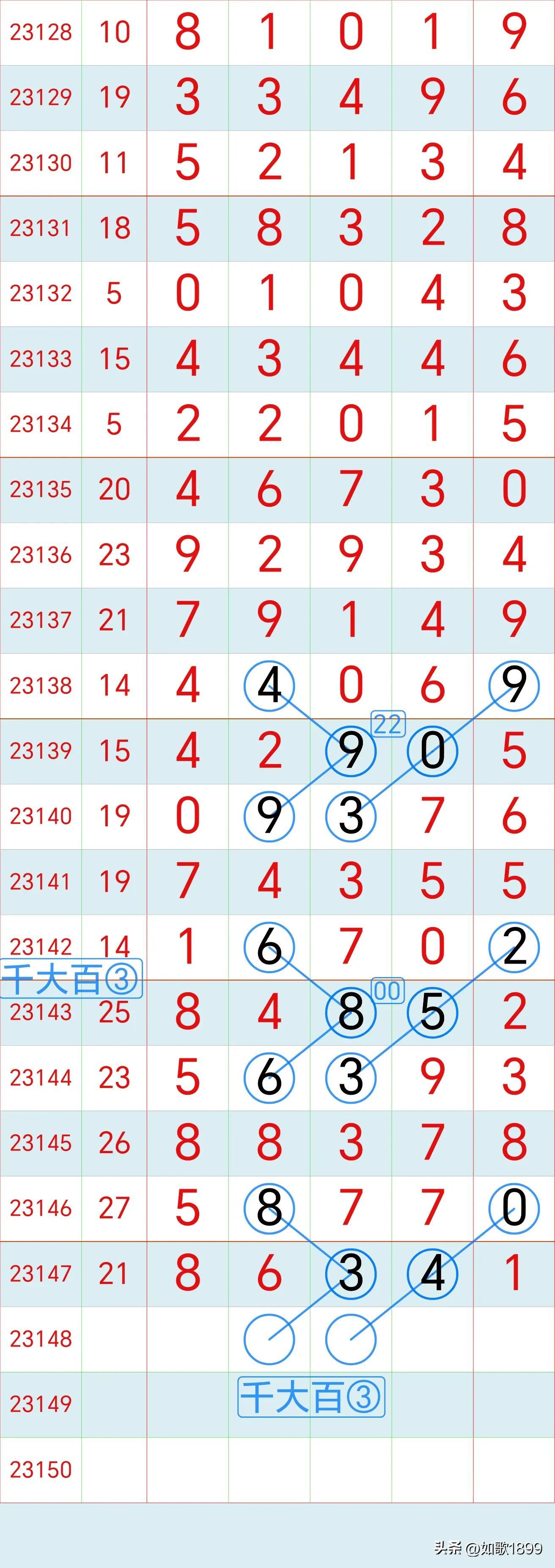 七位数体彩开奖结果走势图，揭秘数字背后的奥秘