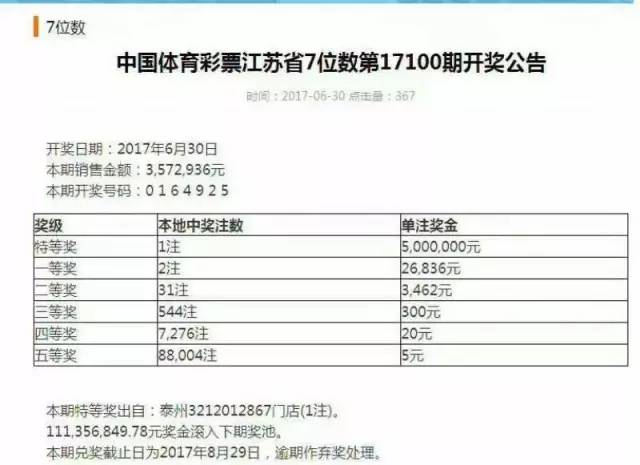 江苏体彩7位数特等奖奖金揭秘，梦想与现实的碰撞