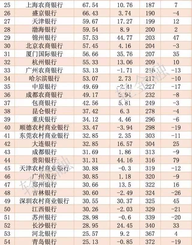 南粤风采36选7