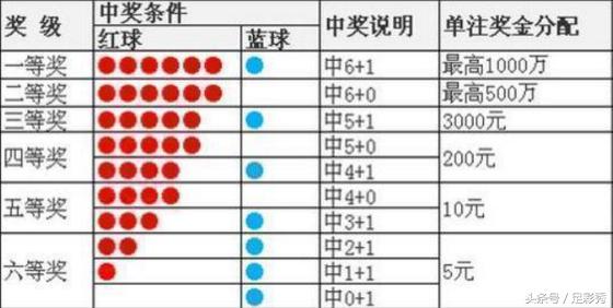 理性选择