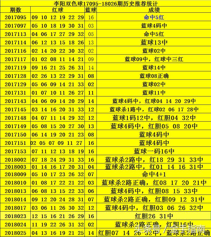 2022年双色球138期，梦想与幸运的碰撞