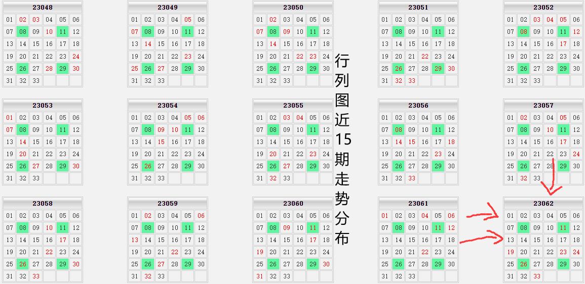 揭秘双色球第35期号码，概率与趋势的奇妙交织