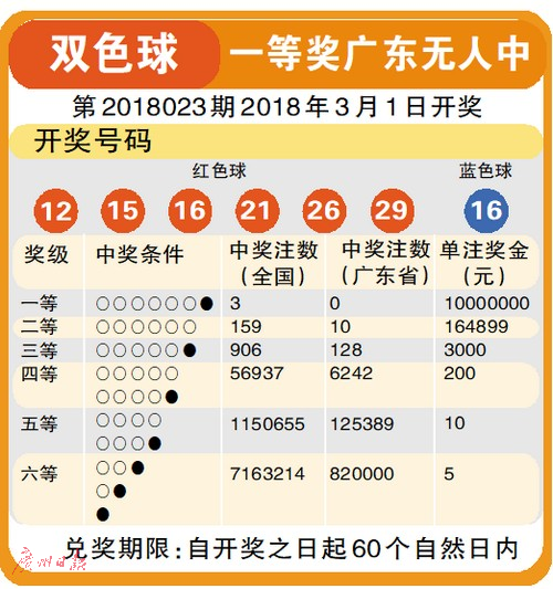 探索好彩1尾数走势图，揭秘彩票背后的数字奥秘