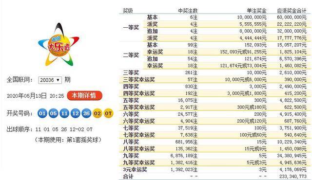 2018027期大乐透开奖结果揭晓，幸运数字背后的故事与期待