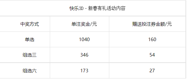 福彩3D投注截止时间全解析，精准把握每一刻的幸运