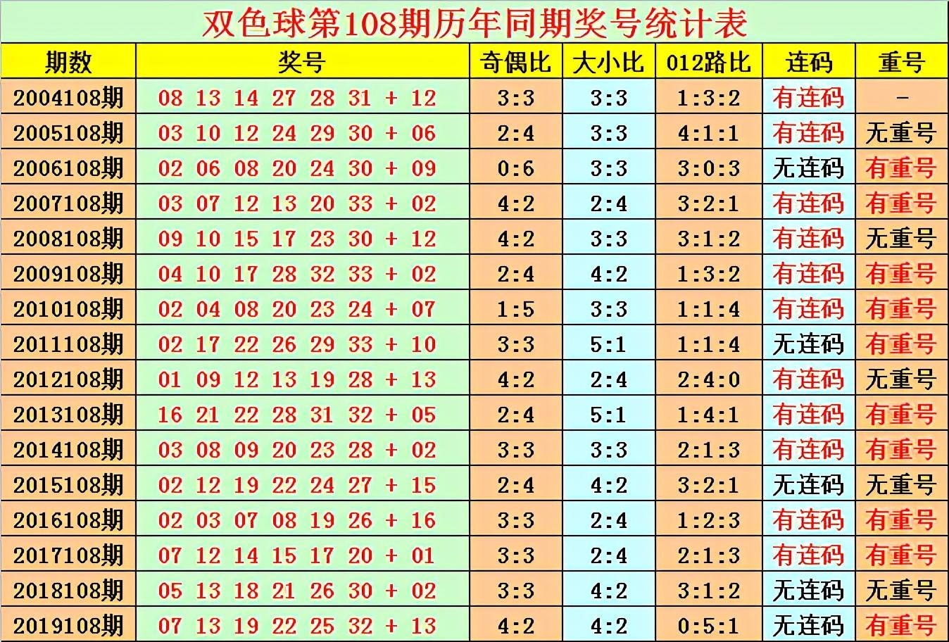 2020年双色球43期开奖揭秘，幸运的数字与梦想的碰撞