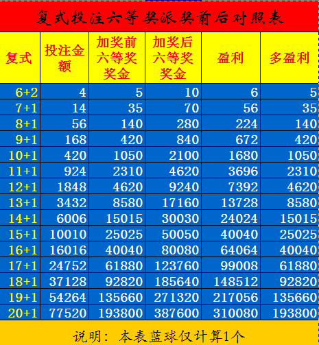 七乐彩复式投注，解锁更多中奖可能性的策略指南