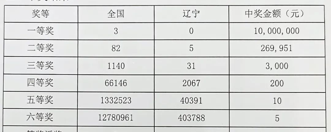 双色球4加0，揭秘中奖背后的奖金奥秘