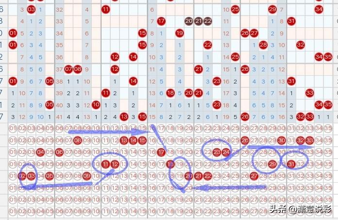 探索大乐透近20期走势图表，揭秘数字背后的秘密