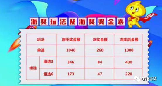 今日3D钱王点评，十位钱王的精彩胆码分享