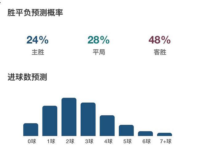 网易足球彩票预测，数据与算法的智慧碰撞