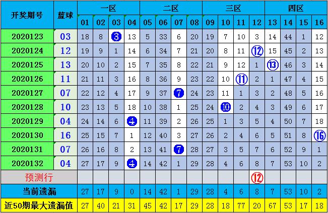 2020133期双色球开奖结果揭晓，幸运数字背后的故事与期待