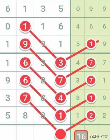 七星彩808长条图规，解锁数字彩票的奥秘