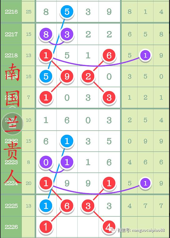 七星彩位置排列的奥秘与技巧