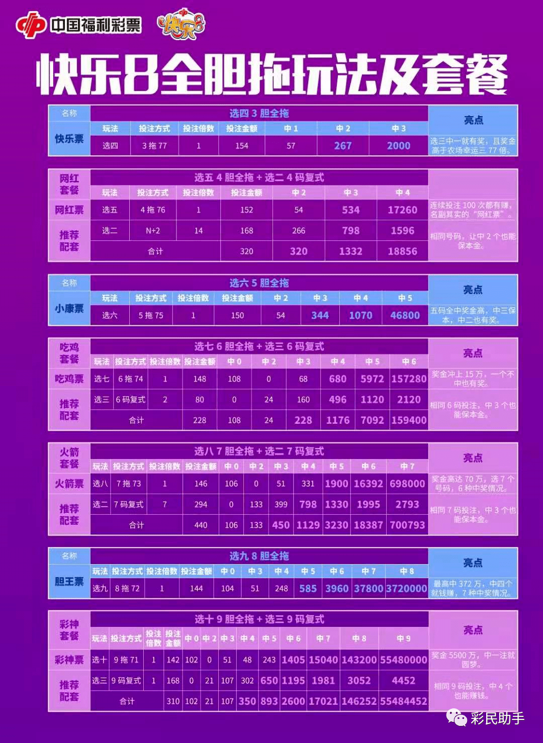 55128cn彩吧助手，今日试机号揭秘与理性投注指南