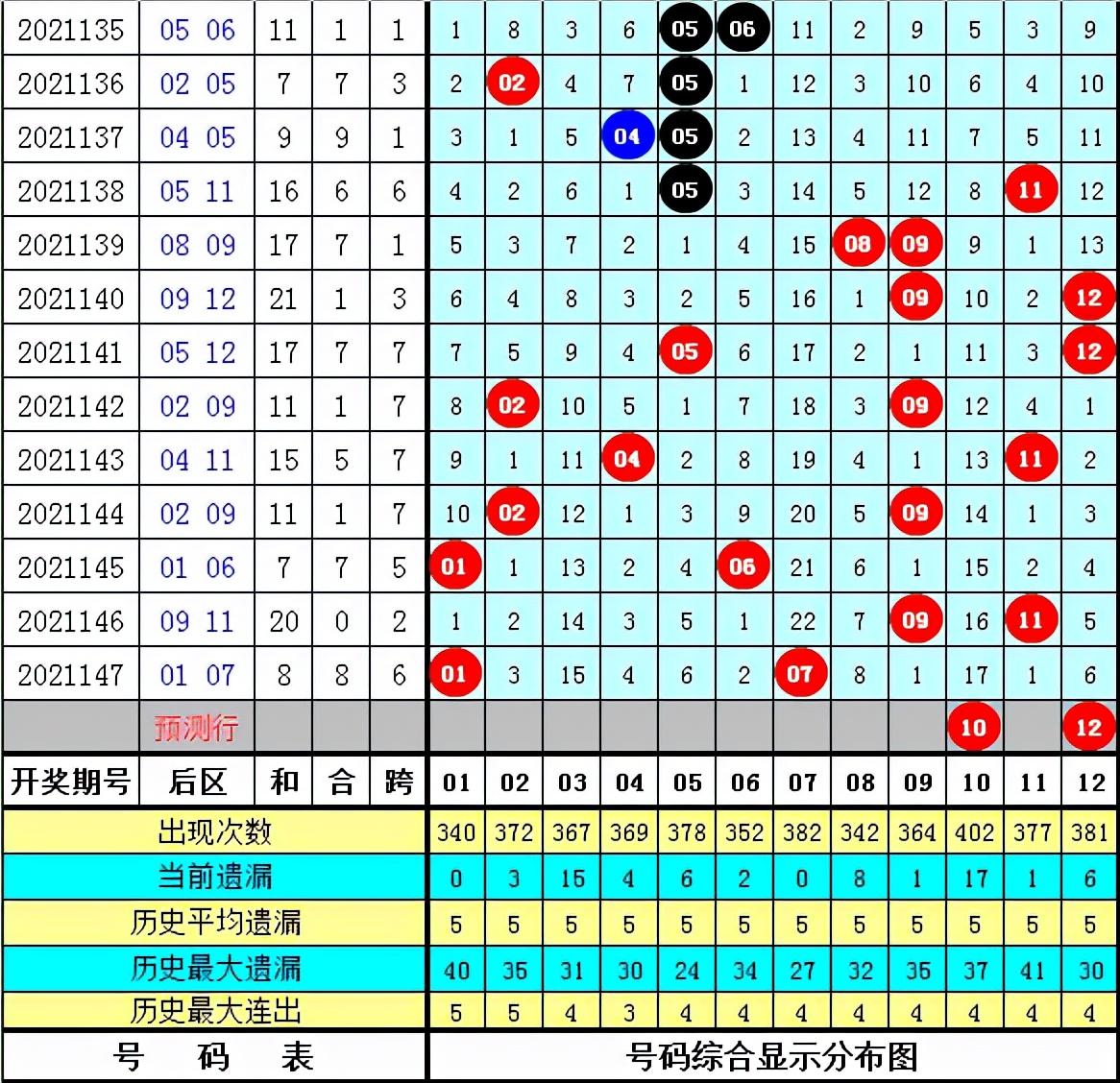 探寻幸运之光，大乐透148期开奖结果全解析